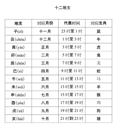 甲乙丙丁戊己庚辛壬癸|天干和地支｜香港天文台(HKO)｜曆